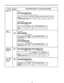 Page 248TO SET ,“,“,;&f STEPS REQUIRED TO CHANGE PROGRAM 
SMDR (cont.) 
(Parity) 
ml~Lizz%ma 
‘...“None / Mark / Space I Even/ Odd 
None Mark Space 
Even 
Odd 
Default 
X 
To make program change 
/ 
- 5 
(Stop bit length) 
tiiaqzllaaEaapar]m 
“‘.“l bit / 2 bits 
1 bit 
2 bits 
SMDR 
Parameters (Page length) 
la EEmpal 
*.e......... 4 through 99 lines 
(Skip perforation) 
/iiEl(ABI(MEMORY1~~ 
..........’ 0 through 95 lines 
Incoming/ 
Outgoing Call 
Selection for IEl m~GiiiEmm~~m 
printing ““.‘Outgoing : On/Off...