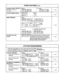 Page 27OTHER FEATURES (CONT.) 
I 
FLEXIBLE NIGHT SERVICE Setting i To cancel 
(Extension of jack no 
01 only) 
SAVED NUMBER REDIAL Programming 
Dialing 
4 - 32 
TIMED REMINDER Setting 
4 - 48 
_---------------__----a_____________ 
To cancel 
1 To confirm the setting time 
STATION FEATURE 
CLEAR @Following features can be canceled. Dial Call Pickup Deny, Do Not Disturb, Call Forwarding, 
Call Waiting Tone Deny, Data Line Security, 
Absent message capability,Background Music, 
Executive Override Deny-into...