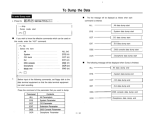 Page 20c
To Dump the Data
1 .Press them m IpI 1 Carriage Return ( 1 ) 1 key.
I; > dmp
I; Dump mode startI
I
l---l; p> L-1n If you wish to know the effective commands which can be used on
this mode, enter the “HLP” command.
; P> hlp
; Select the item
..............................
IAlIALL (cr)..........................
FSystemSYS (cr)
ICO. trunk........................COT (cr)
,Ext..............................EXT (cr)
IDSS console.....................DSS (cr)
........................DoorphoneDOR (CT)...