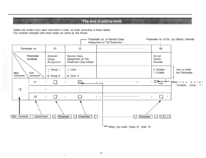 Page 27Tables are written every each command in order, so enter according to these tables.
The contents indicated with show mode are same as this format.l-Parameter no. of Service ClassParameter no. of Do
Assignment of Toll RestrictionIParameter no.I
02
ExtensionService Class
GroupAssignment of Toll
AssignmentRestriction (Day Mode)
1:Group11:Class1
8:Group88:Class8
. . . . . . . . . . . . . . . . . . . . . . . . . . . . . . . . . . .
. . . . . . . . . . . . . . . . . . . . . . . . . . . . . . . . . . . . . . ....