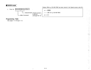 Page 32I SHOW mode
1. Press themmmmm IcR(1J1key.Display (When g-123-456-7890 has been stored in the Speed access code 00.)
;s > 
03soo
; = > 03s 00 / g-123-456-7890 /
Programming TableSee pages 11-2 through 
11-4.5-5 