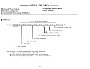 Page 33SYSTEM FEATURE-4
0 Date and Time Setting
0 Operator Assignment
0 Automatic CO Hold Using DSS Button
0 Day/Night Service Mode
0 Call Hunting
H EDIT mode
I See the table on page 5-7.
I Operator Assignment
-Time Setting
-Date Setting
-Main Command
L
L
I Call Hunting - Hunting Type
Call Hunting 
- Setting
Day 
/ Night Service Mode
L- Automatic CO Hold Using DSS Button
Note 
0 Operator 1, 2 must be entered together with Operator Assignment.
(When they are not assigned, enter
q q q q m.
0 8 group all must be...
