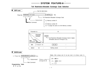 Page 36SYSTEM FEATURE-6 *
Toll Restriction-Allowable Exchange Code Selection
n EDIT modeSee the table below.
-T-I LToll Restriction-Allowable Exchange Code
L’
Subcommand01: Memory number 01
Main Command
20: Memory number 20
* : To assign the same on all 20 Memory numbers
n SHOW mode
IParameter no.I
ITollRestriction-Allowable Exchange Code (3 digits)
(Enterable code are 0 through 9, 
* .)
I06si 01 through 20, * /nIxII
Idefault* 1Nothing stored11. Press the 
~~~~~ m[ key.
T
TSubcommand
Main Command
Programming...