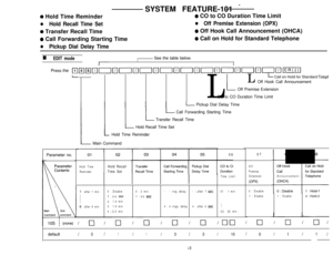 Page 40SYSTEM FEATURE-101 -
0 Hold Time Reminder
l Hold Recall Time Set
0 Transfer Recall Time
0 Call Forwarding Starting Time
l Pickup Dial Delay Time
0 CO to CO Duration Time Limit
l Off Premise Extension (OPX)
0 Off Hook Call Announcement (OHCA)
0 Call on Hold for Standard Telephone
n EDIT modeISee the table below.
L LL
L Call on Hold for Standard TeleptOff Hook Call Announcement
Off Premise Extension
CO to CO Duration Time Limit
I Pickup Dial Delay Time
Call Forwarding Starting Time
Transfer Recall Time...