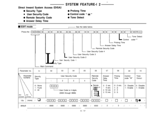 Page 44*SYSTEM FEATURE-l 2
Direct Inward System Access (DISA)
0 Security Type
l User Security Code
0 Remote Security Code
0 Answer Delay Time
0 Prolong Time
0 Control code “ Jc”
0 Tone Detect
W EDIT modeISee the table below.IParameter no.
010203040506
LUser Security Code 4
L L
L
ITone Detect
Control code-“*”
Prolong Time
Answer Delay Time
-Remote Security Code
L LL
I User Security Code 3
User Security Code 2
User Security Code 1Security Type
Main Command
SecurityIUser Security Code
123Security
4Code
0 : None
1...