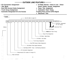 Page 49OUTSIDE LINE FEATURE-lI CO Connection Assignment
) Dial Mode
b Host PBX Access Codes Assignment
1 Trunk Group Assignment
) Automatic Designated CO Line Access
lCO Mode (Normal / Direct In Line / Direct
Inward System Access) Assignment
l Pause Time Assignment
l Hookswitch Flash Timing
0 Calling Party Control (CPC) Signal
l Disconnect Time
‘T modeSee the table on page 6-2.
‘eld!llnLv
L!
ILAutomatic Designated
CO Line AccessDisconnect Time
CPC Signal
Hookswitch Flash Timing
Pause Time Assignment
LMain...