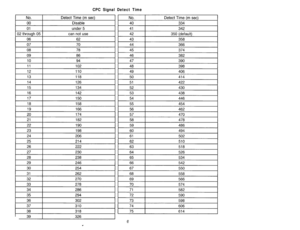 Page 51CPC Signal Detect Time
6e 