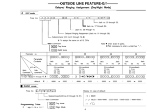 Page 54OUTSIDE LINE FEATURE-G/fDelayed Ringing Assignment (Day/Night Mode)
q EDIT mode
Press the
Parameter no.
J&k
I
JackJ:ckJac;J:ckJack
I
JackJac;no. 01 no. 08no. 09 no. 16no. 17 no. 24no. 25 no. 32
0:lmmediately0:lmmediately0:lmmediately0:lmmediately1:l ringI:1 ringI:1 ring1 :l ring2:2 rings2:2 rings2:2 rings2:2 rings
3:3 rings313 rings3:3 rings3:3 rings6C:Day Mode I
7C:NightModel01 through12,*!q El00~0000//0000-0000/I7000~[700tldefault
*/0000 - 0000I0000 - 0000I0000 - 0000I0000 - 0000
clcl0clmn~nmnmnm~
-T
i...