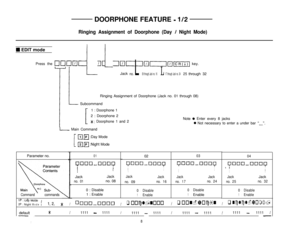 Page 60DOORPHONE FEATURE - l/2
Ringing Assignment of Doorphone (Day / Night Mode)
I EDIT mode
Press the 
I~nflnn~n~D~~~~ key.
1 L Jack25through32no.L 09 through Jack no. 16 L 17 through Jack no. 24Ringing Assignment of Doorphone (Jack no. 01 through 08)
Subcommand
1 : Doorphone 1
2 : Doorphone 2
z-#: Doorphone 1 and 2Note e Enter every 8 jacks
0 Not necessary to enter a under bar “-I’.
- Main Command
rl rl :Day Mode
12( F\ :Night Mode
Parameter no.
Commandcommands.^ ^ _.
01
IIJack
no. 01
IJack
no. 08
0 :...