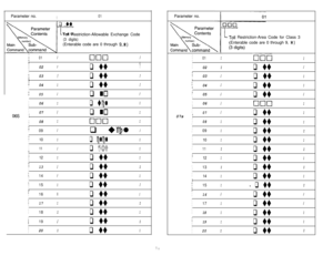 Page 72Parameter no.I01
q uu
rToll Restriction-Allowable Exchange Code
(3 digits)(Enterable code are 0 through 
9,*)
I
I01I000I
rI
I02Iq uuIII
I03Iq uuI1
II04Iq uuII
I05Iq noI
I
I06Iq uclIII
I
06s !07Iq noI
I08IInunI
;I09Iq ucl 1
II10Iq clclII
I
I
11I1q IJUI
IiI12IIq uuI
II13Iq uuII
I14IIq uuI
iI15IIq uuI
IiI16Iq uuI
II17Iq uuII
I
I
18Iq uuI
iI19Iq uuII
I
I
I20Iq uuIParameter no.
Restriction-Area Code for Class 3
(Enterable code are 0 through 9, 
*)
I
I
I01I-uuuII
I
I
02Iq uuI
II03IIIq uu
II04Iq uuI
iI05IIq...