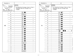 Page 73Parameter no.01
non
IToll Restriction-Exchange Code for Class 5
(Enterable code are 0 through 9, 
*)(3 digits)
I
I01IIq nuI
I
I02IIcl00I
I
I
I03Iq uuII
I
I04Iq nuII
I
I05
Iq uuII
I
I
06Iq nuIII
I
08s 107Iq nuI
I
I08I000III
I
I09
Iq uuIII
I
I10Iq uuIII
!11Iq nuI
II
I12Iq uuIII
I
I13Iq uuIII
I14IIIq uuI
I15II
Iq uu
I
I16Icl00II
I
I
I
17Iq nuI
II
I18Iq uuII
I
I
19Iq uuII
II20Icl00IParameter no.
Toll Restriction-Exchange Code for Class 7
(Enterable code are 0 through 
9,*)09s
I
I01IIq uoII
iI02Iq uclII...