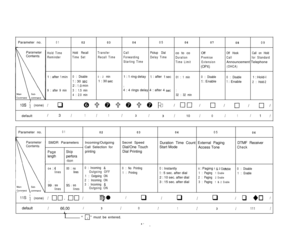 Page 74Parameter no.01020304050607
0809
Hold TimeHold RecallTransferCallPickup Dialco to coOff
Off HookCall on Hold
ReminderTime SetRecall TimeForwardingDelay Time
DurationPremiseCallfor Standard
Starting Time
Time LimitExtensionAnnouncement Telephone
(OW(OHCA)1 : after 
1 min0 : Disable0 : 2 min1 : 1 ring delay1 : after 1 set01 : 1 min0 : Disable
0 : Disable1 : Hold-l
1 : 30 set1 : 30 set1 : Enable1 : Enable2 : Hold-22 : 1 .O min
9 : after 9 min3 : 1.5 min4 : 4 rings delay 4 : after 4 set;
4 : 2.0 min32 : 32...