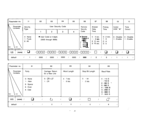 Page 7601020304
050607080910
RemoteAnswer
SecurityDelayCodeTime
SecurityIUser Security CodeProlongControlTone
Timecode 
“ jc”Detect0 : Disable0 : Disable
1 : Enable1 : Enable
0: 0sec.
1: 5sec.
2
:10sec.3
:15sec.0 : 2 min.
1:3
2:4
3:50 
: None
1 : Trunk
2 : All0 User Code is 4 digits
(0000 through 9999)0 Remote
Code is 4
digits.
0000
[ 1
through9999
12s i (none) / q~noon~noon~~ono~noon~onno~ 0 / q / q / q /default
I 1 I0000 /0000 I0000 /0000 I0000 / 2 / 3 I 1 I 1 I
010205 Parameter no.
ParityWord LengthStop Bit...