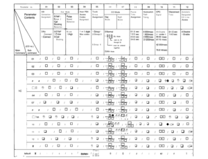 Page 77Parameter no.08 061 07
Host PBX
Access
Codes
Assignmentco
Connection
AssignmentDial ModeTrunkGroupAssignmentCO ModePause
TimeAssignmenHookswitchFlash
TimingAutomatic
Designated
CO LineAccessSignalTime%lseSpeed
SelectionITMF IUse IZall3locking
Selection
):DTMFI :Pulse?:Call
Blocking
DayModeNight
Mode.
3:Low
1 :High1 or 2 
digitsMax codes:
81 
:Group 12:Group 2D:NoConnect
1 :Connect
0:Normal0:1.5 set1:2.5 set
2:3.5 set3~4.5 set
0:SOOmsec
1:600msec2:900msec3:1200msec
D:Disable
1 :Enable OO:Disable0:1.5...