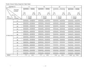 Page 79Flexible Outward Dialing Assignment (Night Mode)
Parameter no.0102
0304Parameter
QEIULIIUUQIII
II
IIIIII
IIII
I1
Jack
I
Jack
I
Jac;
IJack
Jack
JackJackJack
no. 01no. 08
no. 09no. 16
no. 17no. 24no. 25no. 32
default
*I1111 _1111 /1111 _1111 /1111 _1111 /1111 _1111 / 