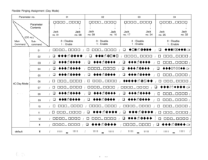 Page 80Flexible Ringing Assignment (Day Mode)
Parameter no.01020304
QunoxlooQQUUU-oonpQUOO~OOOQQOOOIlOOQIIIIIIII
III
II
III
I
Jack
IIIJackJack
Jac;JackJackJackJack
no. 01no. 08no. 09
no. 16no. 17no. 24
no. 25no. 32
0 : Disable0 : Disable0 : Disable0 : Disable
1 : Enable1 : Enable1 : Enable
1 : Enable
I
I
I01/ 0000~0000 / q uuu~cluuu / q / q uunAxlun/r
II02/ q // 0000-0000 / q 000~0cl00/I
I
I
I03
//// q uuu~unuu/II
I
I04// 0000~0000 // q uuuJIKKlu/I
I
II05//// q uuu~uuuu/F-
I
I4C:Day Mode 
I06/ q uuu~uuuu / q...