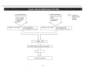 Page 9On-site administrationSet the SystemProgram Switch
to the 
“EIA”Remote administraion
communication
I:Indication on
display of data
terminal .
eqipment
; Welcome to KX-T123211on-site administration; Welcome to KX-T123211remote administration
ver 2,0 Panasonic CO., LTD
;ver 2.0 Panasonic CO., LTDIII
1; ** CurCent ;ime ** 1
; The “HLP” displays command informations
(Process of Operation)
. 