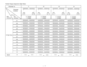 Page 81Flexible Ringing Assignment (Night Mode)
Parameter no.0102
0304Parameter
~000-000~~000~000&lIII
IIII
II
II
II
II
IIJack
Jac;
I
II
I
I
JackJackJackJack
JackJack
no. 01no. 08
no. 09no. 16no. 17no. 24
no. 25no. 32
default
*I1111 _1111 /1111 _1111 /1111 _1111 /1111 _1111 /
- I.5 