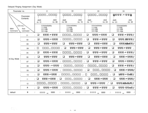 Page 82Delayed Ringing Assignment (Day Mode)
Parameter no.0102
0304Parameter
IIIIII
II
AJacLJ&kJaciJ&kJacLJickJack
no. 01no. 08no. 09no. 16no. 17no. 24
no. 2.5no. 32
0:lmmediately0:lmmediately0:lmmediately0:lmmediately1:i ring1:l ring1:l ring1:l ring2:2 rings2:2 rings2:2 rings2:2 rings
3:3 rings3:3 rings3:3 rings3:3 rings
I
I
I01/ q / 0000-0000 / q / q 
I
I
II02/ q / 0000-0000 / q / q UUU.IlUUU/I
I
I03
/ q / q / q / q UUUAIloUU/I
I
I
I04
/ q UUU~UUUU / q / q / q /I
I
I
I05/ q / 0000~0000 / q / q I
I
I
I
06/ q /...