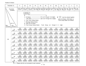 Page 86Flexible CO Button
Parameter no.01020304
0506
070809101112PITS key PITS key PITS key PITS key PITS key PITS key PITS key PITS key PITS key PITS key 
PITS key PITS key(CO 01)
(CO 02)(CO 03)(CO 04) (CO 05) (CO 06) (CO 07)
(CO 08) (CO 09) (CO 10) (CO 11)(CO 12)
$lLlLfl ~0 : CO ButtonCO no.01 through 12 (2 digits)
0 C‘ f7.J ”must be entered together
1 : DSS ButtonJack no.01 through 32 (2 digits)
when CO Button, DSS Button or
2 : One Touch Dialing Button
Trunk Group Button are entered.
3 : Message Waiting...