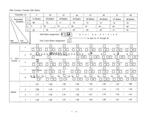 Page 90DSS Console l-Flexible DSS Button
Parameter no.010203I05I06I0708
\ \1 3 1 ..J?~~---~~~~2L- ---- :--‘-“- ------- :2! ------- pl-------i--2n ---- ---j-_23 _______ pfz _______.
i 26; 27; 28I 29I 30i 31I 32-----------L-----------L--------------~-----------~-----------~-----------~-----------~-----------.DSS 
Buton assignment : ~~~~0 ” q ” must be entered.)Jack no. 01 through 32
One Touch Button assignment :
Il-ll-ll-ll-ll-ll-inl-l
I
I2IIIq00cl0q0-----__------ _--------_ID : DSS 
;
, -. , , , , , , -.; , , ,...