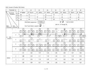 Page 91DSS Console 2-Flexible DSS Button
Parameter no.010203040506
0708
! 02 ButtoniiiiI 03 Button ! 04 Button I 05 Button I 06 Button I 07 Button i 08 Button
-----------L-----------L-----------+--------------~-----------~-----------~-----------~-----------
I 10II
I11I12-----------‘-----------! 13I 14I 15I
I16rr----------- ------_____Tt-----------t-----------~-----------~-----------
I
I18; 19; 201 21; 22; 23;...