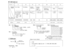 Page 34n EDIT mode (cont.)Parameter no.
01
Date SettingTime Setting
‘fear ; 00 through 99
Month 
; 01 through 12
Day ;  01 through 31
Day of the week 
;0 : (SUN), 4 : (THU)
1 : (MON), 5 : (FRI)
2 : (TUE),6 : (SAT)
3 : (WED),
020304050607Operator
AssignmentAutomaticCO Hold
Using
DSS Button
Day/Night Service ModeCall HuntingHour 
; 01 through 12Minute ; 00 through 59AMIPM; O(AM)
1 PM)Jack number of
operator 
;01 through 320 
; Without Transfer0 ;  Manual0 ; Disable0 ;  Circular
1 ; With Transfer1 
; Automatic1 ;...