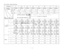 Page 90DSS Console l-Flexible DSS Button
Parameter no.010203I05I06I0708
\ \1 3 1 ..J?~~---~~~~2L- ---- :--‘-“- ------- :2! ------- pl-------i--2n ---- ---j-_23 _______ pfz _______.
i 26; 27; 28I 29I 30i 31I 32-----------L-----------L--------------~-----------~-----------~-----------~-----------~-----------.DSS 
Buton assignment : ~~~~0 ” q ” must be entered.)Jack no. 01 through 32
One Touch Button assignment :
Il-ll-ll-ll-ll-ll-inl-l
I
I2IIIq00cl0q0-----__------ _--------_ID : DSS 
;
, -. , , , , , , -.; , , ,...