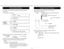 Page 93To edit/show, you must enter the command to edit/show after each
mode are set.
The commands are as follows.-I
System01s.. .
13s, 90s
Outside Line
lC...7C
Extension
lE, 2E
-IDSS ConsolelD...3DIDoorphone
lP, 2P
-iClear99A, 99S, 99C, 99E, 99P, 99D
0 Main Command consists of numeral and alphabet. The alphabet
means as follows.
S 
- SystemE - ExtensionD - DSS Console
c 
- coP - Doorphone
0 The above commands consists of parameter (except 99A-99D).
0 Enable edit mode to edit the setting contents by repairing...