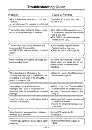 Page 21Troubleshooting Guide 
Problem Cause & Remedy 
l The unit does not work when I push any Plug in the AC adaptor then switch 
buttons. the power on. 
01 cannot remove the cassette from the unit. 
(The unit has been set to the Answer mode, 
l The OGM or KM cassette is cut or  
but no Incoming Message is recorded. is not inserted. Replace the cassette 
with a new one. 
l The OGM is recorded improperly. 
Record a new OGM. 
J 
The unit does not function. However, the 
l OGM cassette might be broken. 
beep...