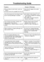 Page 21Troubleshooting Guide 
Problem Cause & Remedy 
l The unit does not work when I push any Plug in the AC adaptor then switch 
buttons. the power on. 
01 cannot remove the cassette from the unit. 
(The unit has been set to the Answer mode, 
l The OGM or KM cassette is cut or  
but no Incoming Message is recorded. is not inserted. Replace the cassette 
with a new one. 
l The OGM is recorded improperly. 
Record a new OGM. 
J 
The unit does not function. However, the 
l OGM cassette might be broken. 
beep...