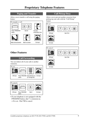 Page 99
Proprietary Telephone Features
Available proprietary telephones are KX-T7130, KX-T7020, and KX-T7050.
On-hook Off-hook
Press FWD/DND
buttonDial extension no.
(21 through 26)
FWD/DND
Other Features
Call Forwarding
You can redirect all of your calls to another
extension.
 To set:
Dial 0 On-hook Off-hook Press FWD/DND
button
FWD/DND
0
 To cancel:
Paging and Transfer
Allows you to transfer a call using the paging
feature.
 To transfer a call:
Press TRANSFER
button
Make announcement
TRANSFER
Dial 33
Wait...