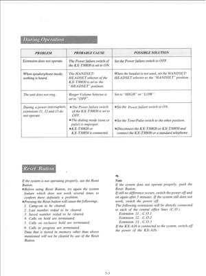 Page 105Extension does not operate. 
When speakerphone mode, 
nothing is heard. 
The unit does not ring. 
During a power interruption 
extensions II,12 and 13 do 
not operate. The Power failure switch of 
the KX- T30830 is set to ON. 
The HANDSETI 
HEADSET selector 
of the 
KX- T30830 is set to the 
“HEADSET’position. 
Ringer Volume Selector is 
set to “OFF”. 
The Power failure switch 
of the KX- T30830 is set to 
OFF. 
The dialing mode (tone or 
pulse) is improper. 
KX- T30820 or 
KX-T30850 is connected. Set...