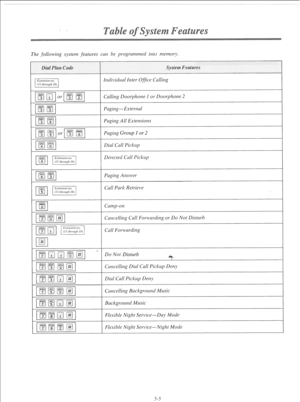 Page 107The followitzg system features cat1 be programmed into tnetnoiy. 
Directed Call Pickup 
Call Park Retrieve 
Flexible Night Service-Night Mode 
5-5  