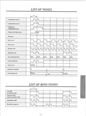 Page 108I I /I 
I 
5-6  