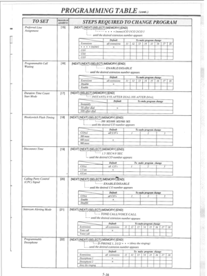 Page 116Preferred Line 
Assignment 
Programmable Call 
Waiting 
Duration Time Count 
Start Mode 
Hookswitch Flash Timing 
3isconnect Time 
Calling Party Control 
(CPC) Signal 
rntercom Alerting Mode 
Programmable 
Doorphone 
ROGRM 
IDDRESS 
iI51 
1161 
iI71 
[181 
[I91 
t 
PO1 
WI 
WI 
[NEXT] [NEXT] [SELECT] (MEMORY] [END] 
-~ I L___-_. ~ I 0 0 (none)lCO IICO Z/CO 3 
I--- until the desired extension number appears 
[NEXT] [NEXT] [SELECT] [MEMORY] [END] 
-I 
/--------- ENABLEIDISABLE 
I---- until the desired...