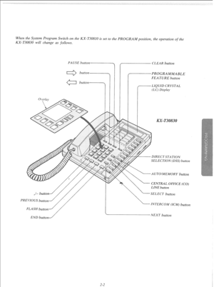 Page 21When the System Program Switch on the KX-T30810 is set to the PROGRAM position, the operation of the 
KX-T30830 will change as follows. 
PR PAUSE 
button 
,) button 
err? button 
-1 
EVIOUS button / CLEAR button 
PROGRAMMABLE 
FEATURE button 
/-.-----LIQUID CRYSTAL 
(LC) Display 
DIRECTSTATION 
SELECTION (DSS) button 
AUTOIMEMORY button 
CENTRAL OFFICE (CO) 
LINE 
button 
SELECT button 
INTERCOM (ICM) button 
END button A NEXT button 
2-2  