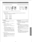 Page 76To transfer after other extension answers 
To transfer without announcing the other extension 
PRESS 
PRESSTHE ANNOUNCE 
HANGUPOR 
PRESS PRESSTHE HANGUPOR 
TRANSFER 
DSSBUTTON AND WAIT PRESS 
TRANSFER 
DSSBUTTON PRESS 
FORAN SP-PHONE SP-PHONE 
ANSWER 
YOU may dial the extension number instead of pressing the DSS button. 
If the other extension did not receive the transferred call within 30 seconds after the call has been 
transferred, the call will return to you. In this case: 
Outside call 
Intercom...