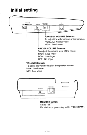 Page 12Initial setting 
I~ANDSET voLuME Selector: 
To adjust the volume level of the handset. 
NORMAL: Normal voice 
HIGH: Loud voice 
RINGER VOLUME Selector: 
To adjust the volume level of the ringer. 
HIGH: Loud ringer 
LOW: Low ringer 
OFF: No ringer 
VOLUME Control: 
To adjust the volume level of the speaker volume. 
MAX: Loud voice 
MIN: Low voice 
MEMORY Switch: 
Set to “SET”. 
For station programming, set to “PROGRAM”. 
-7-  