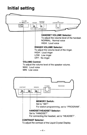 Page 5Initial setting 
I- 
HANDSET VOLUME Selector: 
To adjust the volume level of the handset. 
NORMAL: Normal voice 
HIGH: Loud voice 
RINGER VOLUME Selector: 
To adjust the volume level of the ringer. 
HIGH: Loud ringer 
LOW: Low ringer 
OFF: No ringer 
VOLUME Control: 
To adjust the volume level of the speaker volume. 
MAX: Loud voice 
MIN: Low voice 
MEMORY Switch: 
Set to “SET”. 
For station programming, set to “PROGRAM”. 
HANDSET/HEADSET Selector: 
Set to “HANDSET”. 
For connecting the headset, set to...