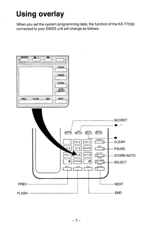 Page 8Using overlay 
When you set the system programming data, the function of the KX-T7030 
connected to your EMSS unit will change as follows. 
SECRET 
47- 
+ 
CLEAR 
PAUSE 
STORE/AUTO 
SELECT 
-7-  