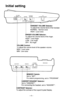 Page 5Initial setting 
I- 
HANDSET VOLUME Selector: 
To adjust the volume level of the handset. 
NORMAL: Normal voice 
HIGH: Loud voice 
RINGER VOLUME Selector: 
To adjust the volume level of the ringer. 
HIGH: Loud ringer 
LOW: Low ringer 
OFF: No ringer 
VOLUME Control: 
To adjust the volume level of the speaker volume. 
MAX: Loud voice 
MIN: Low voice 
MEMORY Switch: 
Set to “SET”. 
For station programming, set to “PROGRAM”. 
HANDSET/HEADSET Selector: 
Set to “HANDSET”. 
For connecting the headset, set to...