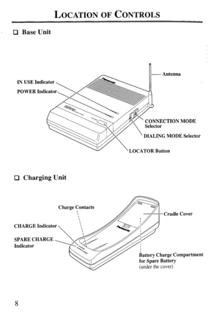 Page 8LOCATION OF CONTROLS 
Cl Base Unit 
IN USE Indicator 
POWER Indicate Antenna 
CONNECTION MODE 
DIALING MODE Selector 
v ‘LOCATOR Button 
Cl Charging Unit 
CHARGE Indicator 
SPARE CHARGE _ 
Indicator Charge Contacts 
Cradle Cover 
Battery Charge Compartment 
for Spare Battery 
(under the cover)  