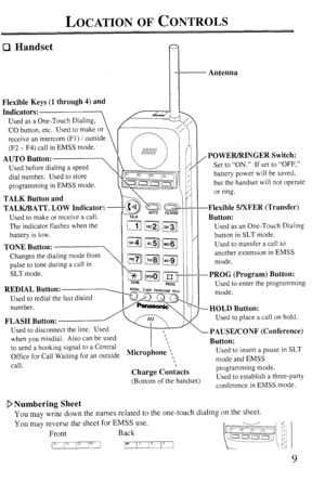 Page 9LOCATION OF CONTROLS 
.(Il Handset 
Antenna 
Flexible Keys (1 through 4) 
and 
Indicators: 
Used as a One-Touch Dialing, 
CO button, etc. Used to make or 
receive an intercom (Fl) i outside 
(F2 - F4) call in EMSS mode. 
AUTO Button: 
Used before dialing a speed 
dial number. Used to store 
programming in EMSS mode. 
TALK Button and 
Used to make or receive a call. 
The indicator flashes when the 
battery is low. 
pulse to tone during a call in 
SLT mode. 
POWER/RINGER Switch: 
Set to “ON.” If set to...