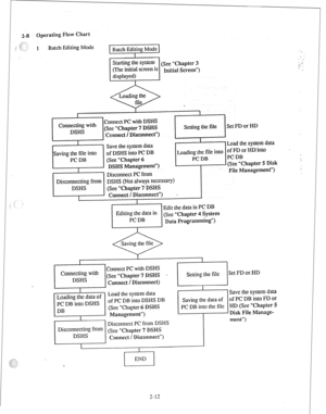 Page 212-8 Operating Flow Chart 
i ,: 
[ I Batch Editing Mode 
._ 
., 2. 
I_ 
: 
Set FD or ND 
Save the system data Load the system data 
(See “Chapter 7 DSHS 
c]::tyl;::;:::) Edltmg the data In (See Chapter 4 System 
I I 
I 
0 
Saving the file 
-~ 
I I 
, 1 
Connecting with Connect PC with DSHS 
(See “Chapter 7 DSHS 
* Setting the file Set FD otHD 
DSHS 
Connect / Disconnect) 
1 I -~ 1 I 
I I 
Loading the data of * Load the system data . Save the system data 
PC DB into DSHS of PC DB into DSHS DB Saving the...