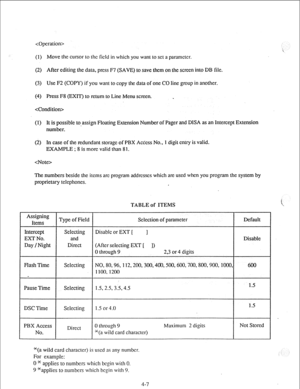 Page 32 
(1) Move the cursor to the ficld in which you want to set a paramctcr. 
(2) After editing the data, press F7 (SAVE) to save them on the screen into DB file. 
(3) Use F2 (COPY) if you want to copy the data of one CO line group in another. 
(4) Press F8 (EXIT) to return to Line Menu screen. 
 . 
(1) It is possible to.assign Floating Extension Number of Pager and DISA as an Intercept Extension 
number. 
(2) In case of the redundant storage of PBX AC&S No., 1 digit entry is valid. 
EXAMPLE ; 8 is more...