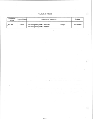 Page 44TABLE of ITEMS 
Assigning 
Items Type of Field 
Sclcction of parameter Default 
jack no. Direct 
01 through 64 
(for KX-TD1232) 2 digits 
Not Stored 
01 through 16 (for KX-TD816) 
. 
. 
4-19  