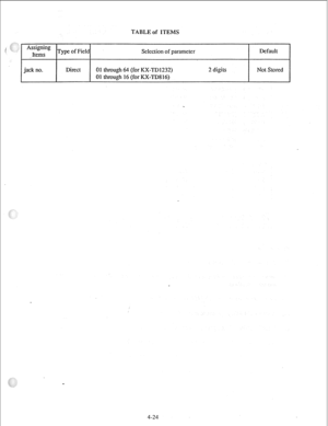 Page 49TABLE of ITEMS 
Assigning 
Items Type of Field Selection of parameter Default 
jack no. Direct 01 through 64 (for KX-TD1232) 2 digits 
Not stored 
01 through 16 (for KX-TD816) 
. 
4-24  