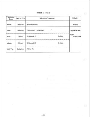 Page 58TABLE of ITEMS 
Disable or [ -]AM /PM 
--------------------- 
4-33  