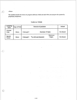 Page 69 
The numbers beside the items are program addresses which are used when you program the system by 
proprietary telephones. 
.- 
TABLE of ITE  